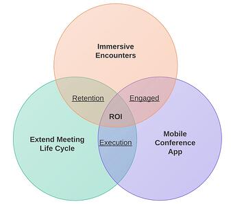 3_meeting_trends