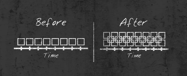 Get more done in a day, at a cost.