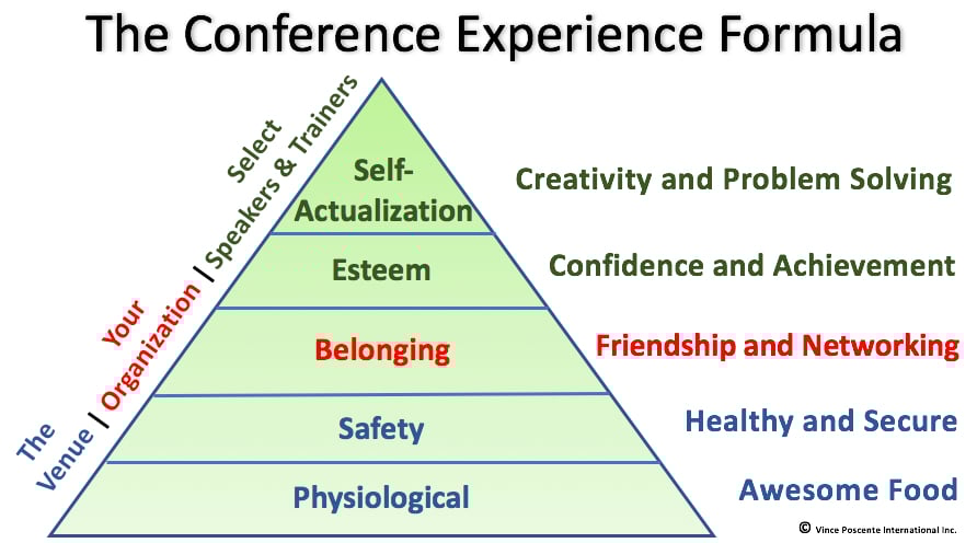 The Conference Experience Formula by Vince Poscente copy
