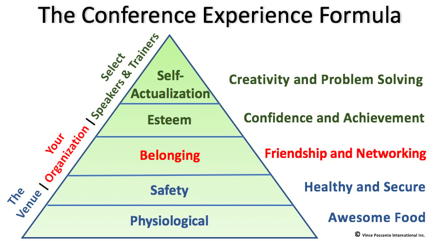 The Conference Experience Formula by Vince Poscente copy