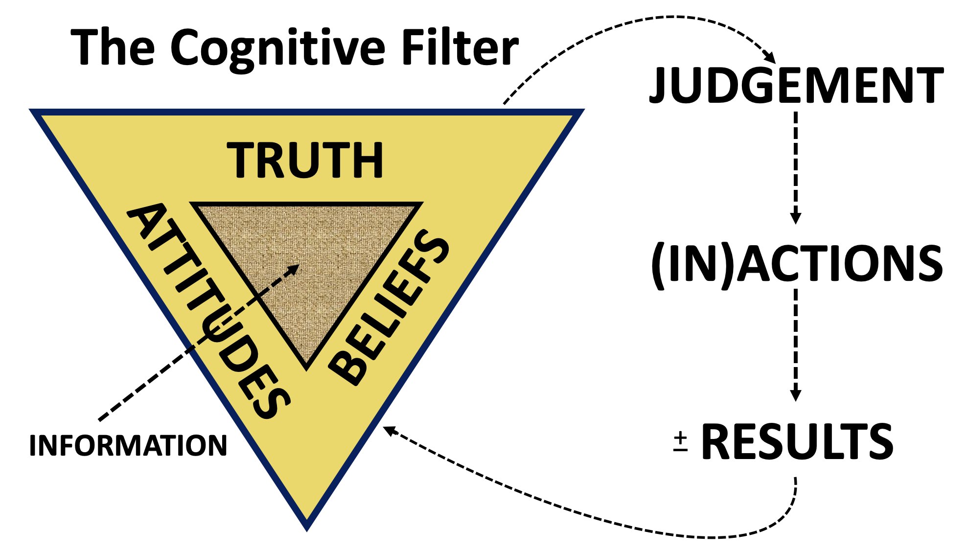 Cognitive Filter Graphic Low Res-1